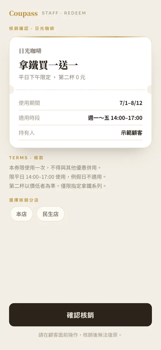 店員手機上的核銷確認頁：券面、使用期間、適用時段、持有人，以及確認核銷按鈕